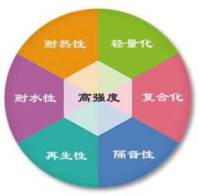 金属蜂窝符合墙板的特点